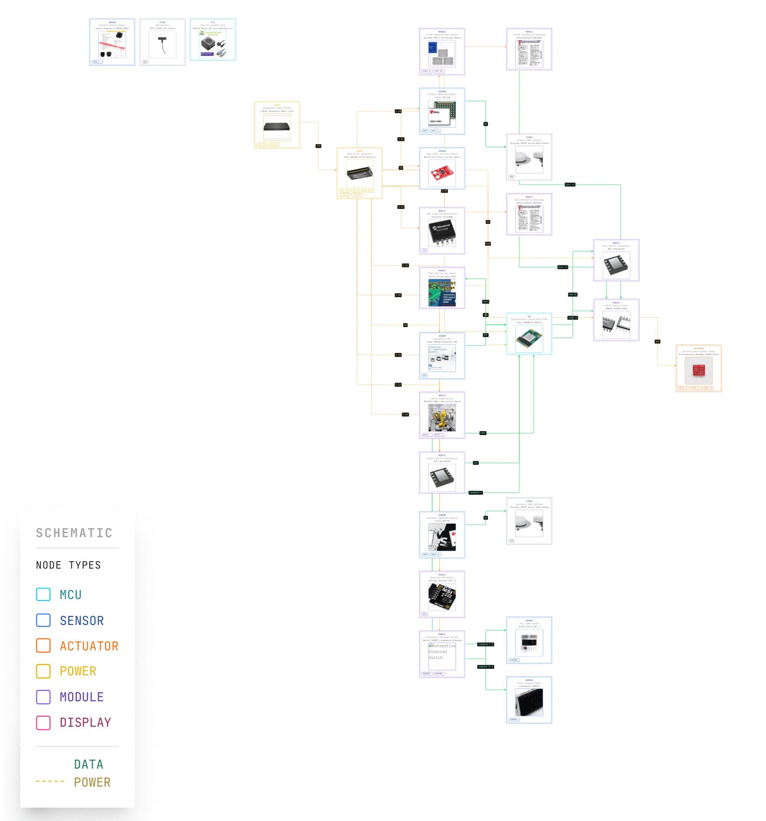 BLADE-AV full system schematic