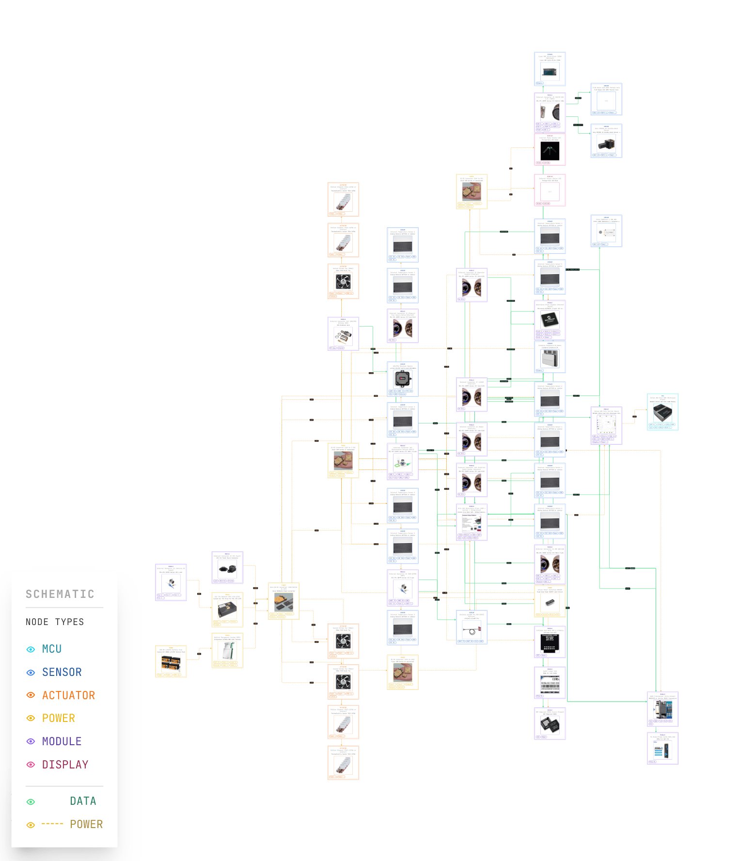 BLADE-CUAS Governance Node system schematic: node graph showing all subsystems (Jetson AGX Orin ML/fusion plane, Kria K26 governance plane, radar, RF SDR, EO/IR, Remote ID, LIDAR sensors, TPM 2.0, secure element, power, and MIL-DTL-38999 connectors), color-coded by node type.