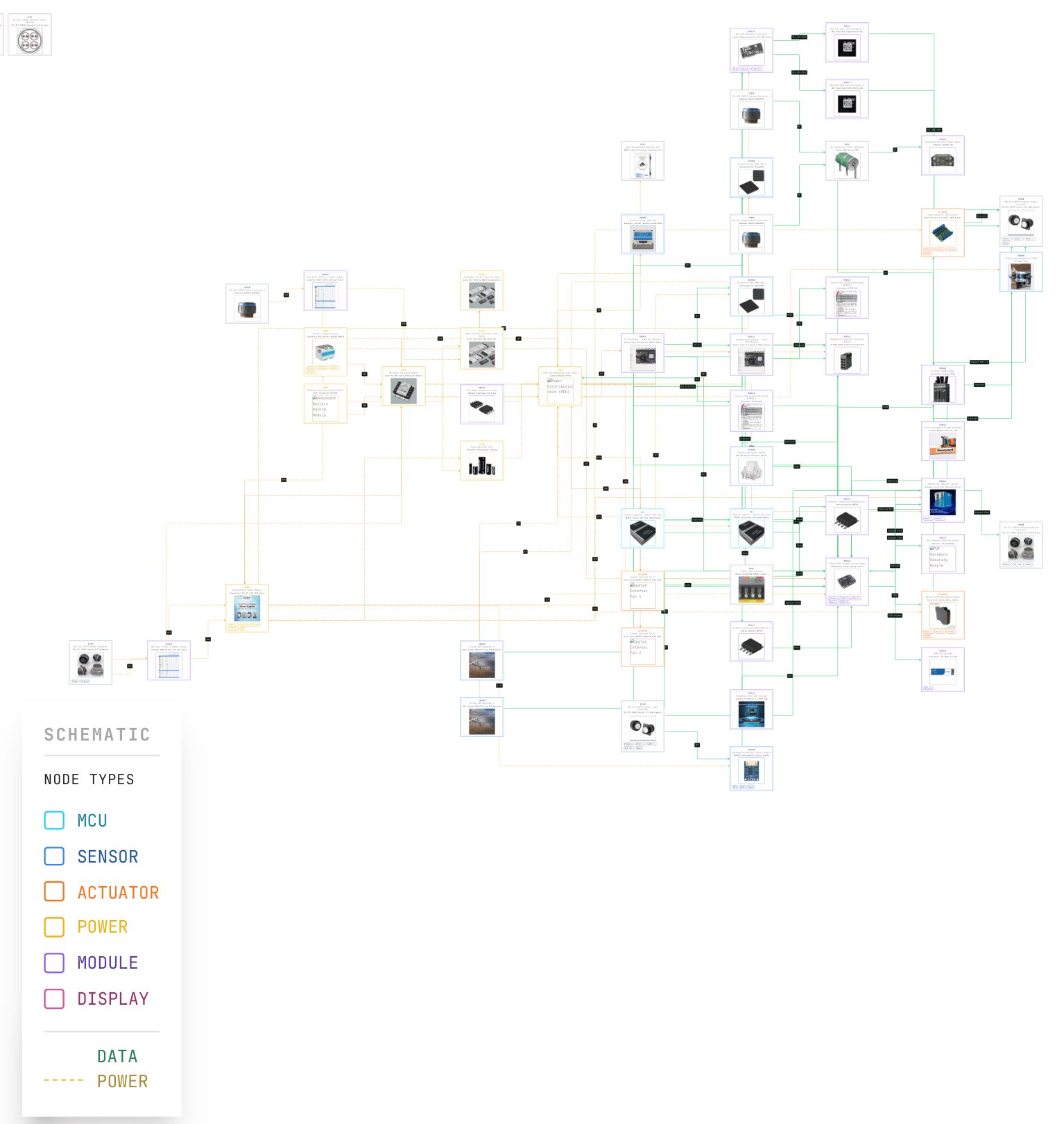 BLADE-EDGE full system schematic showing all 72 components and 103 connections