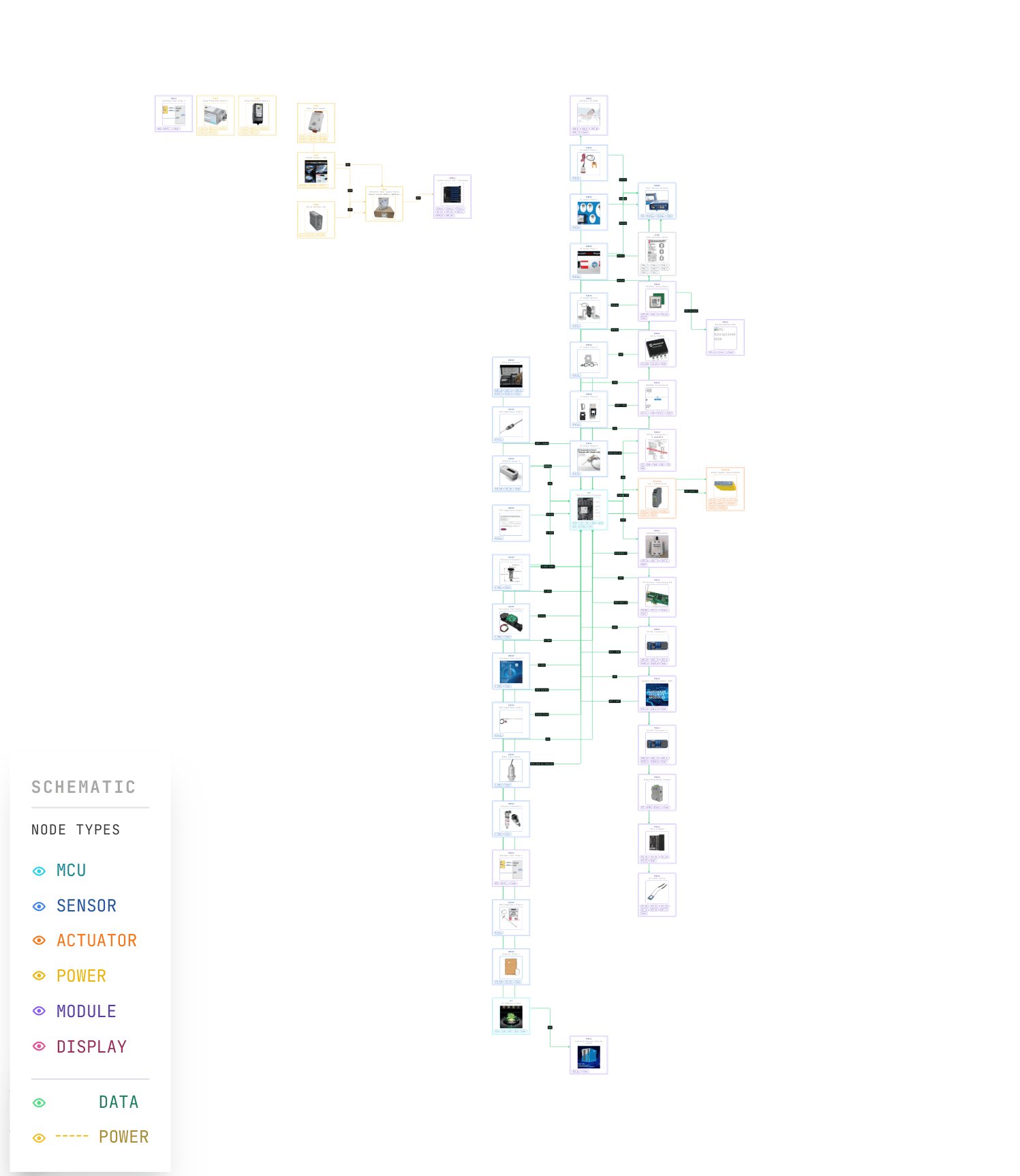 BLADE-INFRA full system schematic