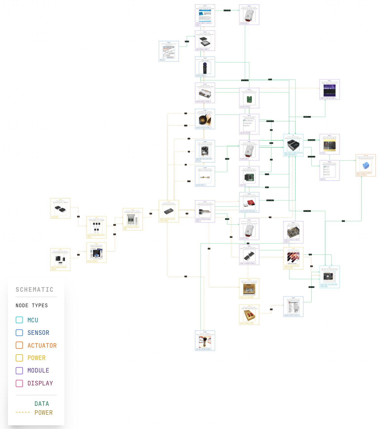 BLADE-MARITIME full system schematic