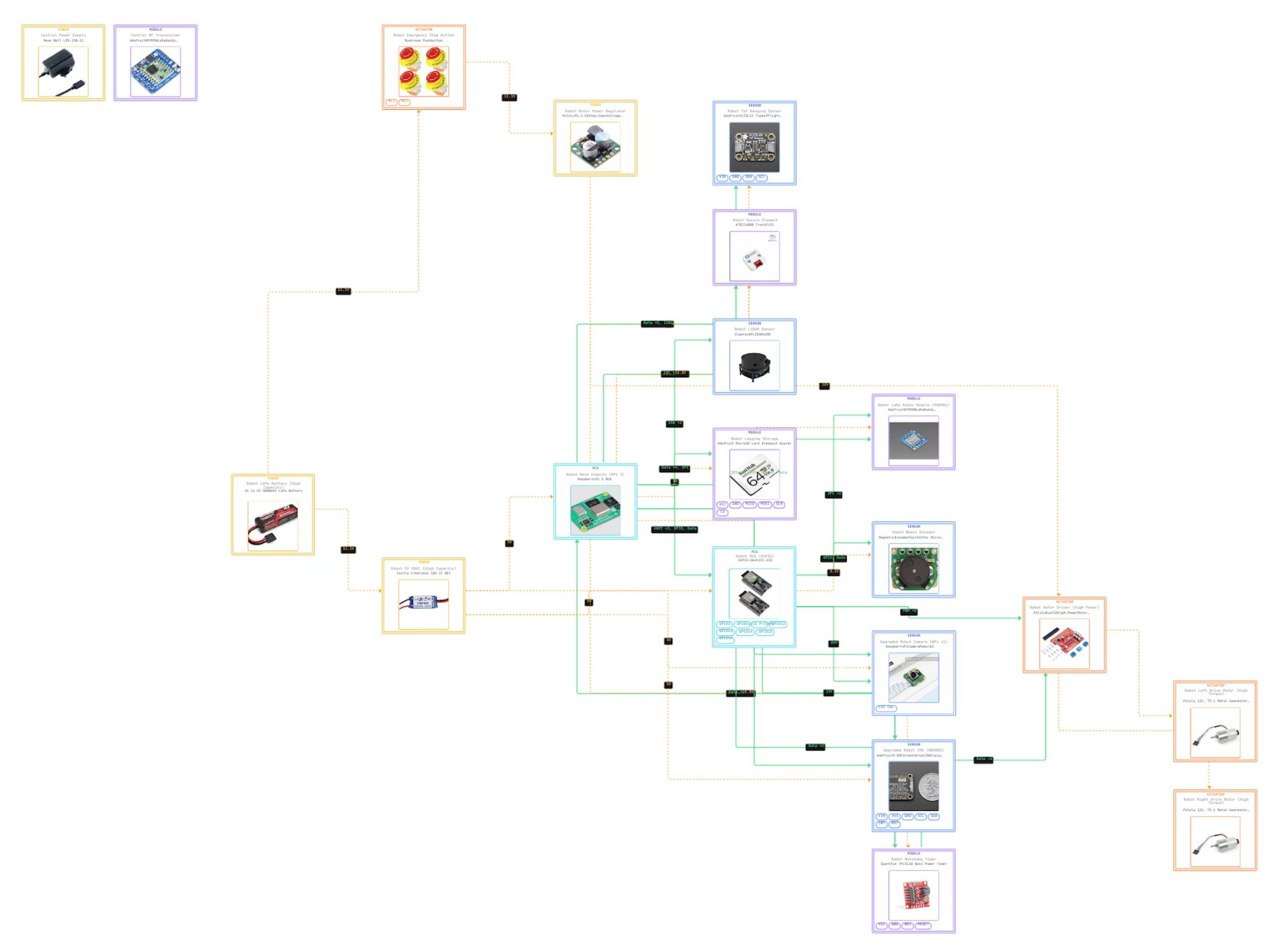 Authority-Governed Swarm Testbed full electrical schematic showing all component interconnections